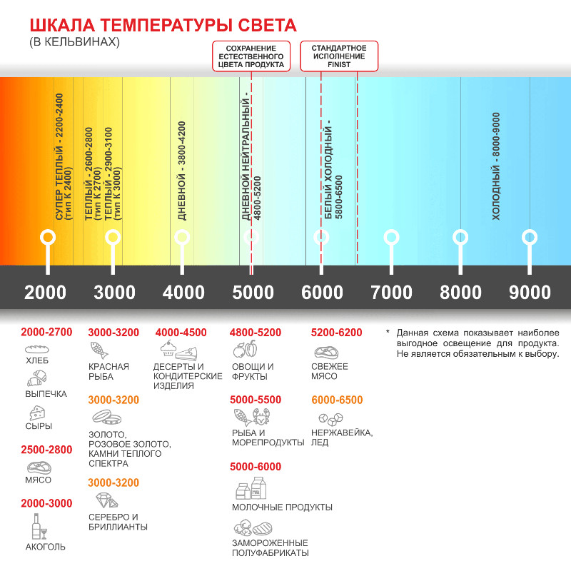 картинка Напольная холодильная кондитерская витрина FINIST LARA L-6